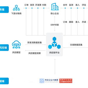 憑安企業(yè)大數(shù)據(jù)智能供應鏈解決方案助力央國企業(yè)務數(shù)字化升級