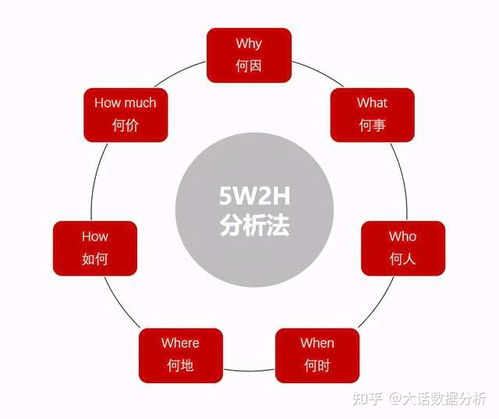 京東數(shù)據(jù)分析師的一天 在線數(shù)據(jù)處理與交易業(yè)務(wù)的深度探索
