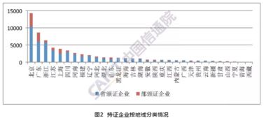 2019年1月國內增值電信業務許可情況分析報告 市場區域發展不均衡與在線數據處理與交易處理業務透視
