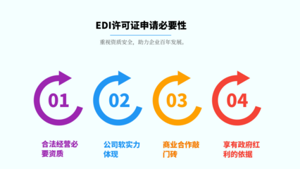 在線數據處理與交易處理業務(EDI)許可證全攻略 辦理、費用、加急與代辦解析